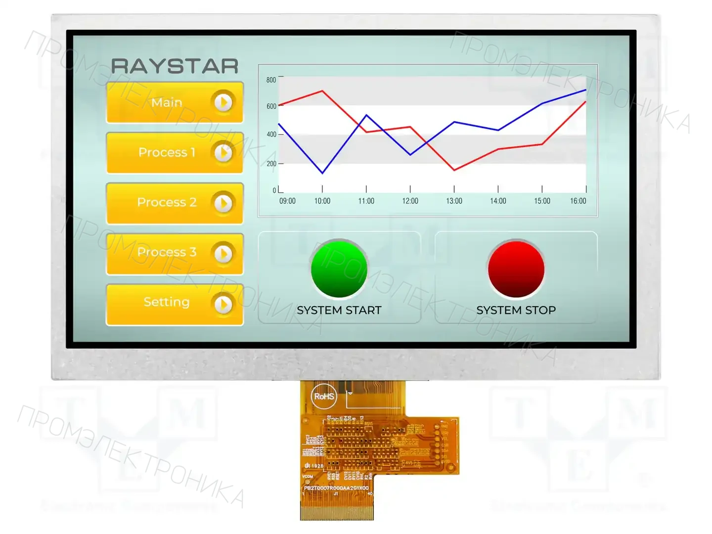 RAYSTAR OPTRONICS RFH700A8-AYW-LNN — Дисплеи TFT