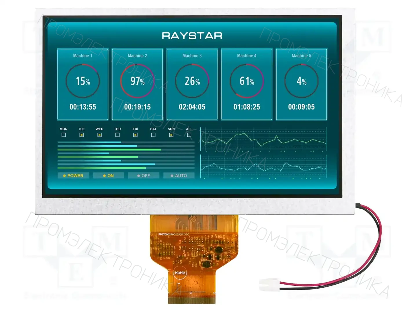 RAYSTAR OPTRONICS RFF700A9-AWW-DNN — Дисплеи TFT