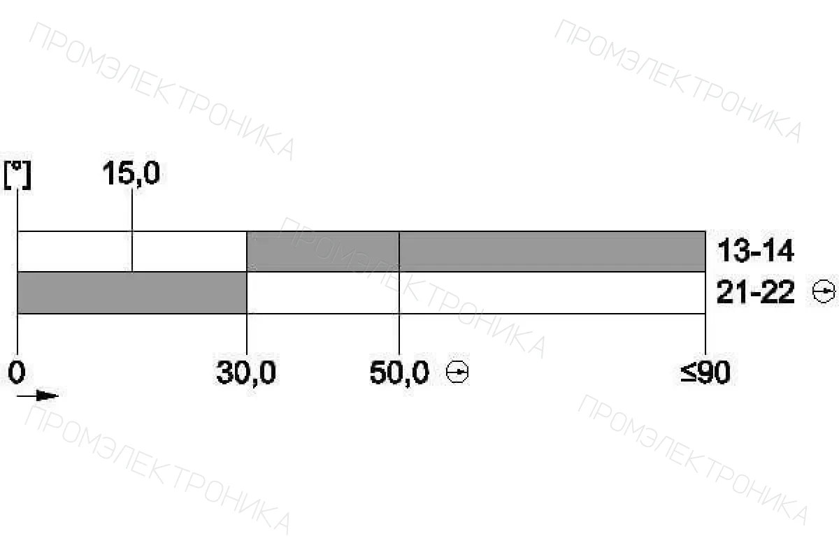Siemens 3SE5114-1LH50-1AD4 — Position выключатель
