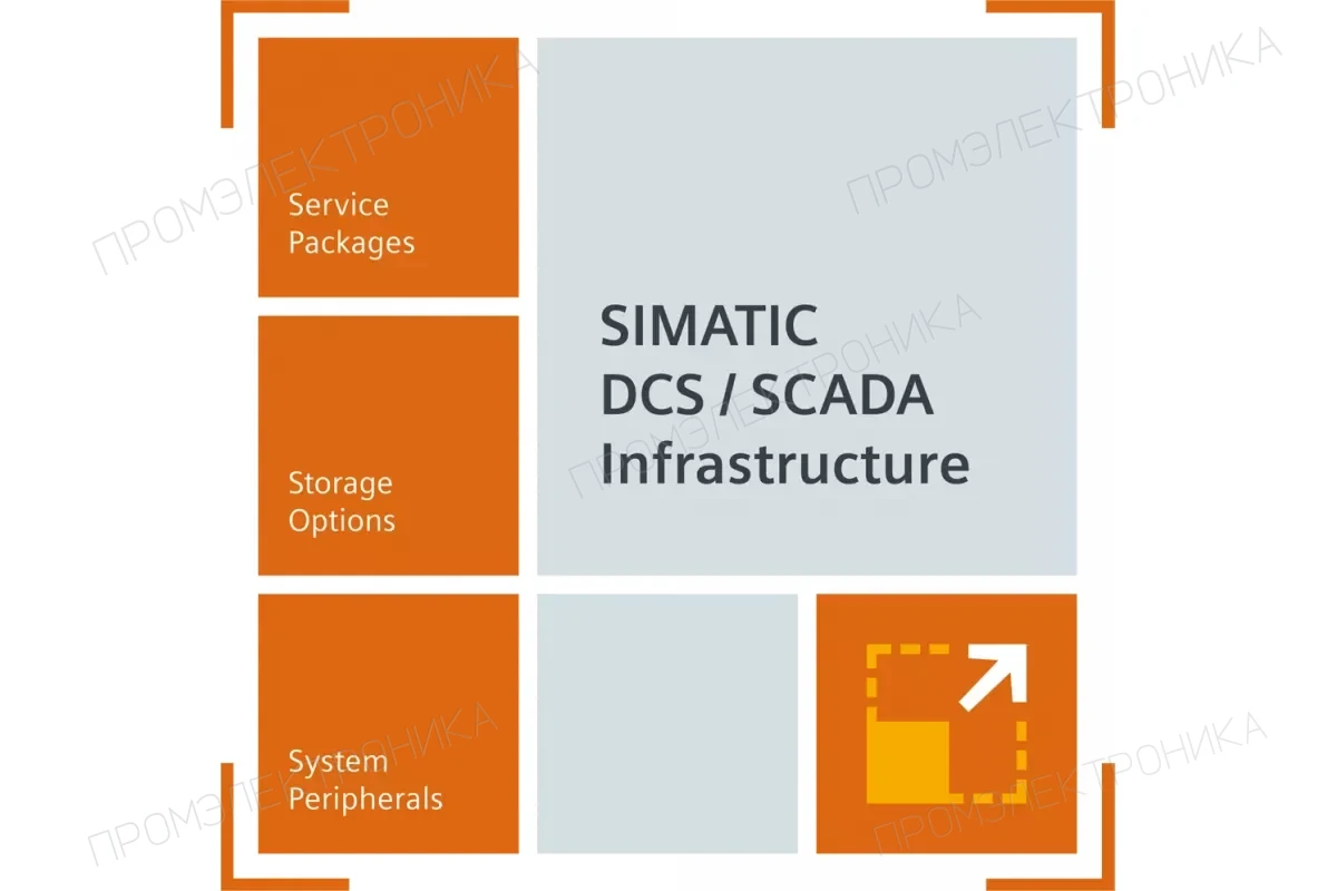 Siemens 9LA1110-6MV00-0AA0 — Интеграция мультивендорного девайса mvdi оценка блоков as драйвера технико-экономическое обоснование