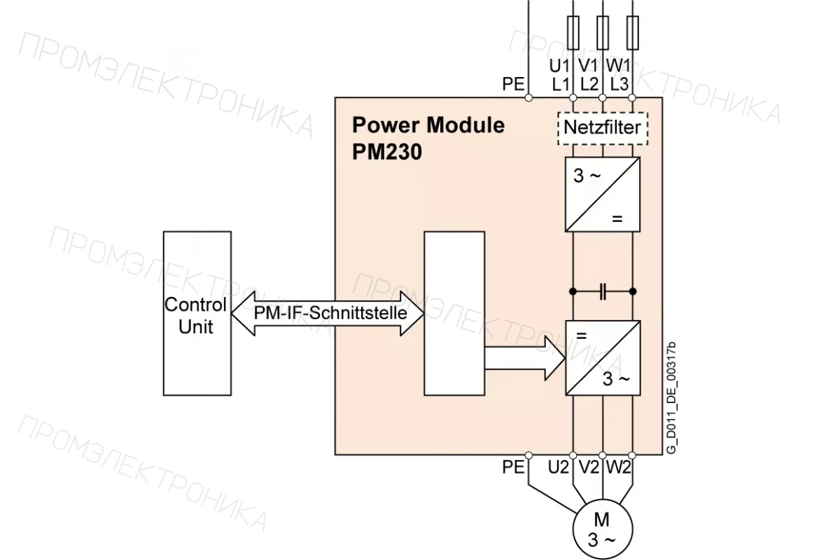 Siemens 6SL3210-1NE23-8UG1 — SINAMICS G120 Силовой модуль