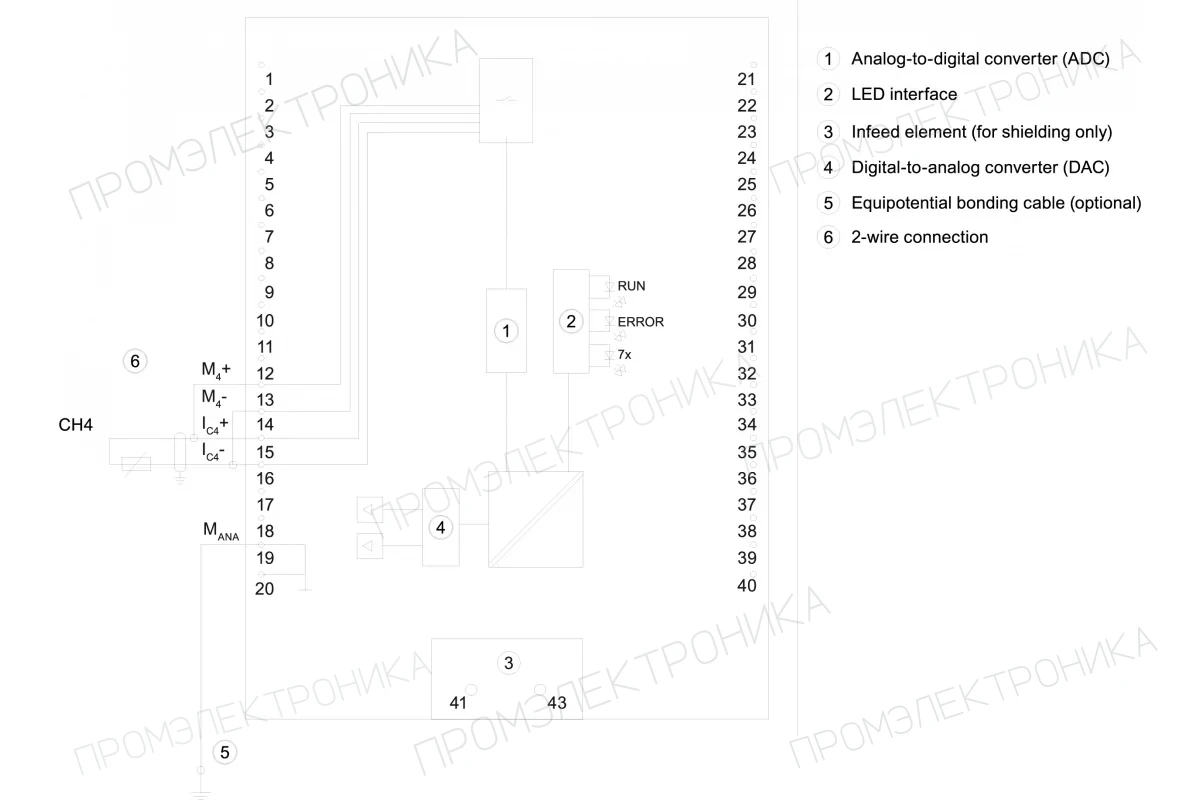 Siemens 6ES7511-1CK00-0AB0 — промышленный компонент