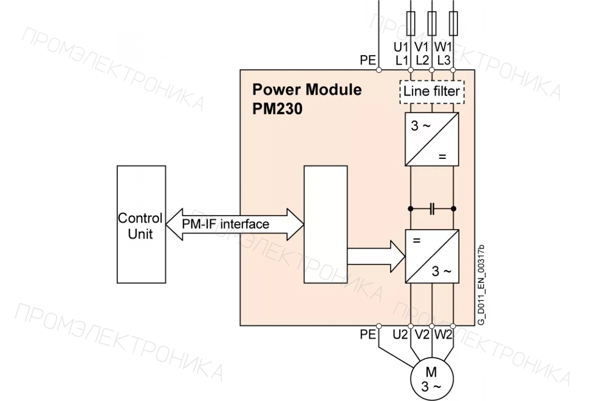 Siemens 6SL3210-1NE31-1AL0 — SINAMICS G120 СИЛОВОЙ МОДУЛЬ