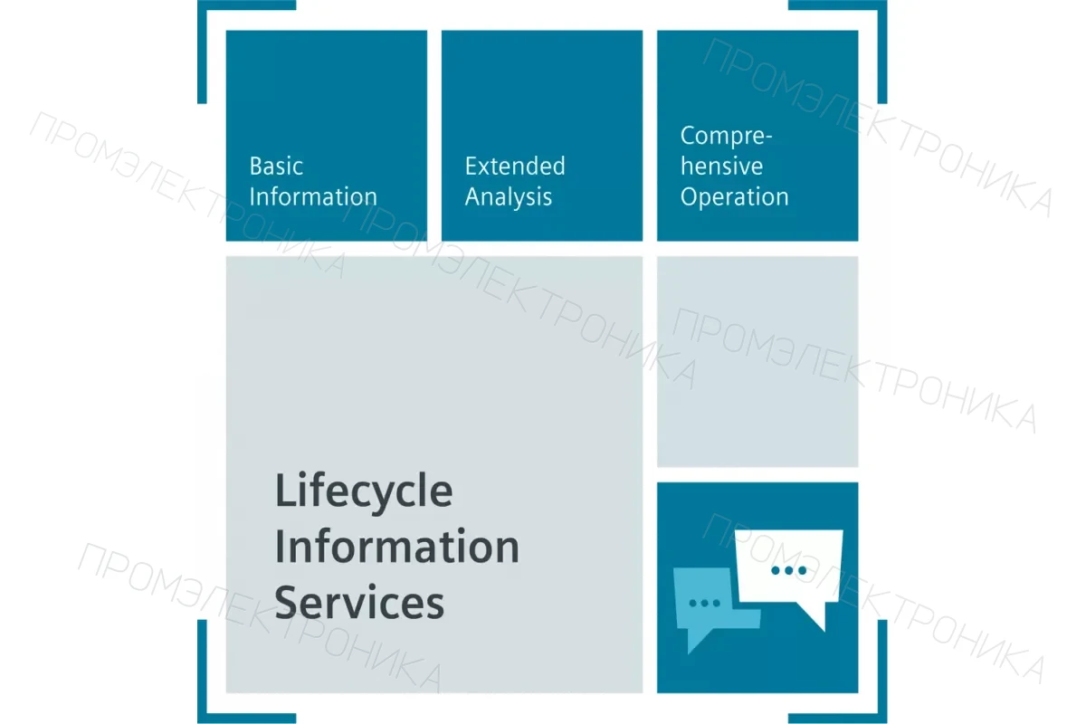 Siemens 9LA1110-8AG10-1AA0 — Основные информационные услуги жизненного цикла