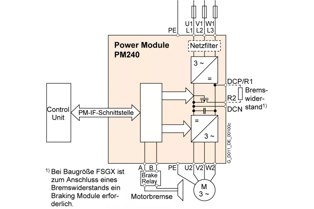 Siemens 6SL3224-0BE41-1UA0 — промышленный компонент