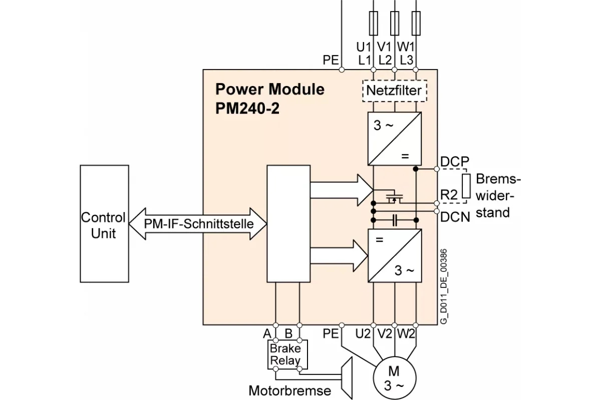 Siemens 6SL3210-1PE13-2UL1 — Силовые модули