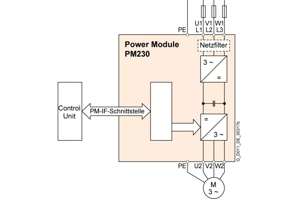 Siemens 6SL3220-3YE14-0AF0 — Sinamics g120x номинальная мощность