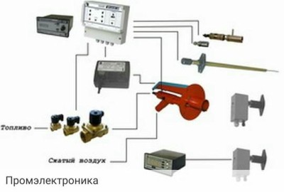 ЗСУ-ПИ-Ж - жидкостной запальник